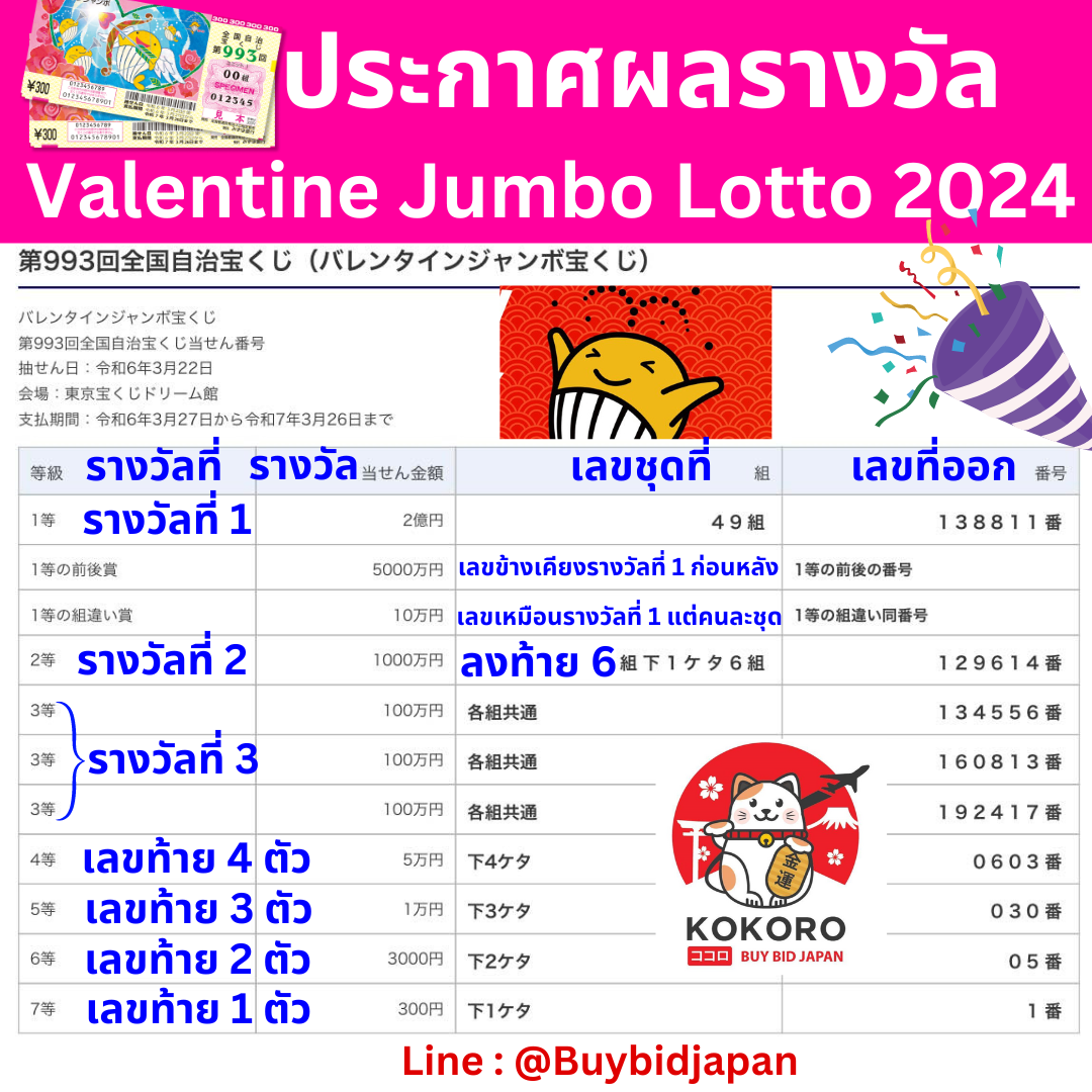 282สล็อต: คาสิโนเล่นง่าย แจ็คพอตแจกกระจาย 2025
